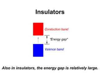 Insulators
Also in insulators, the energy gap is relatively large.
 