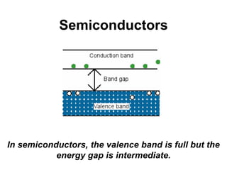 Semiconductors
In semiconductors, the valence band is full but the
energy gap is intermediate.
 