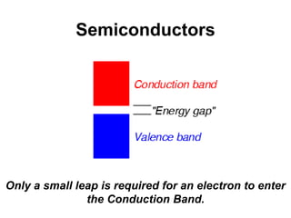 Semiconductors
Only a small leap is required for an electron to enter
the Conduction Band.
 