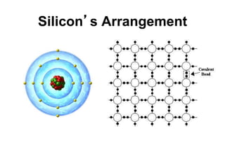 Silicon’s Arrangement
 