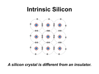 Intrinsic Silicon
A silicon crystal is different from an insulator.
 