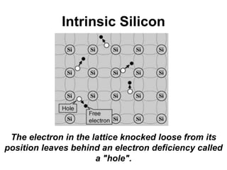 Intrinsic Silicon
The electron in the lattice knocked loose from its
position leaves behind an electron deficiency called
a "hole".
 