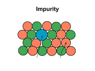 Impurity
 