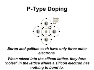P-Type Doping
Boron and gallium each have only three outer
electrons.
When mixed into the silicon lattice, they form
"holes" in the lattice where a silicon electron has
nothing to bond to.
 