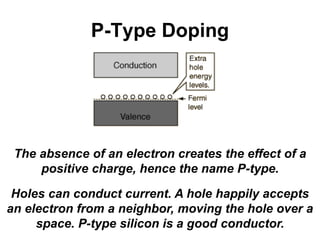 P-Type Doping
The absence of an electron creates the effect of a
positive charge, hence the name P-type.
Holes can conduct current. A hole happily accepts
an electron from a neighbor, moving the hole over a
space. P-type silicon is a good conductor.
 