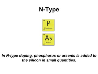 N-Type
In N-type doping, phosphorus or arsenic is added to
the silicon in small quantities.
 