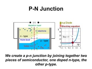P-N Junction
We create a p-n junction by joining together two
pieces of semiconductor, one doped n-type, the
other p-type.
 