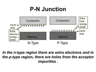 P-N Junction
In the n-type region there are extra electrons and in
the p-type region, there are holes from the acceptor
impurities .
 
