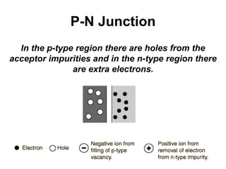 P-N Junction
In the p-type region there are holes from the
acceptor impurities and in the n-type region there
are extra electrons.
 