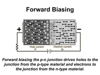 Forward Biasing
Forward biasing the p-n junction drives holes to the
junction from the p-type material and electrons to
the junction from the n-type material.
 