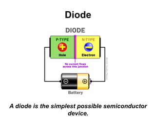 Diode
A diode is the simplest possible semiconductor
device.
 