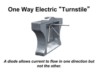 One Way Electric “Turnstile”
A diode allows current to flow in one direction but
not the other.
 