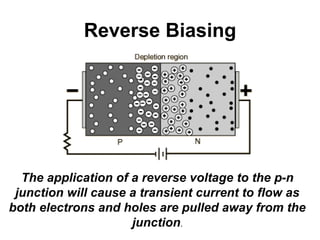 Reverse Biasing
The application of a reverse voltage to the p-n
junction will cause a transient current to flow as
both electrons and holes are pulled away from the
junction.
 