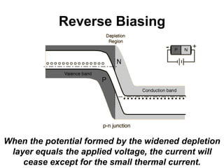 Reverse Biasing
When the potential formed by the widened depletion
layer equals the applied voltage, the current will
cease except for the small thermal current.
 