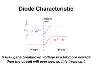 Diode Characteristic
Usually, the breakdown voltage is a lot more voltage
than the circuit will ever see, so it is irrelevant.
 