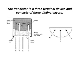 The transistor is a three terminal device and
consists of three distinct layers.
 