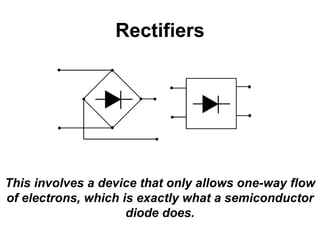 Rectifiers
This involves a device that only allows one-way flow
of electrons, which is exactly what a semiconductor
diode does.
 