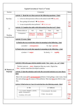 Typical Correction of Test 2 ( 1st
term)
Section Correction Marks
Part One :
A/
Reading
Comprehension
Activity 1: Read the text then answetr the following questions. ( 3pts)
1. Is the text about poisonous effects on the natural world?  Yes , it is
2. Does garbage kill animals?  Yes ,it does
3. Is man irresponsible about pollution?  No, he is not.
Activity 2: Complete the table with information from the text? ( 2pts).
Pollution effects on Soil Water Trees Man
Consequences Plastic not
decompose
Garbage in
kill animals
Cut down
so Earth is
deser
death
Activity 3: Lexis. ( 2pts)
1) Find in the text words that colsest in meaning to the following. (1pt)
a) results = consequences b) stop = prevent
2) Find in the text words that opposite in meaning to the following : ( 1pt)
a) minor =/= major b) slowly =/= rapidly
1pt
*3 =
3pts
0.5pt
* 4 =
2pts
B/ Mastery of
language
Activity1: Fill in the gaps with the suitable words: “ less – more – as….as ” ( 2pts)
Nuclear waste are …more .dangerous than any waste. Algeria has
…less…nuclear waste than developed countries.
Activity 2: Spot the mistakes and write the corrected sentences on your sheet.(
3pts)
Man is the cause of the environmental pollution. Food garbage, water waste, forests
fire and cuttings are the causes of this pollution. Man must do great effort to stop
this.
Activity 3:Find in the text four (4) words that have the following sounds. (2pts)
/i/ = fit /e/ = leftovers
1- is, in, pastic, disappear , animals ,
rapidly, consequences ,
2-continue, will, it,with
1- Environmental –the- desert
2- them – less- prevent
1pt *
2 =
2pts
0,75*
4 =
3pts
0.5pt
* 4 =
2pts
 