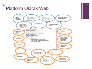 Platform Olarak Web Stratejik konumlandırma:     *Platform olarak Web Kullanıcı Konumlandırma    *Kendi verini kendin kontrol edebilme Merkezi Yetkinlikler *Servizler, paketsiz yazılım   *Katılım Mimarisi   *Ücret etkili ölçeklenebilirlik  *Data kaynakları ve data iletimleri   *Tek bir cihaz düzeyi üzerinde yazılım   *Güvenli ortak anlayış Flickr, delicious; Etiketleme Sayfa derecesi, eBay reputasyonu, Amazon görüşleri, kullanıcı katılımcıları Bloglar: Katılımcılar, yayınlama değil BitTorrent: Radikal merkezi yönetici Gmail, Google Haritalar, AJAX: Zengin kullanıcı tecrübesi Google AdSense Wikipedia: Radikal güven Bir tutum, bir teknoloji değil Uzun kuyruk Intel Inside gibi veri Kullanıcı güvenliği Küçük parçalar, kayıpsız katılım (component olarak web) Zengin kullnıcı deneyimi İçeriğin tek tek adreslenebilirliği Kullanıcı  daranışları önceden tahmin edilemez. “ Bazı haklar saklıdır.” Sürekli beta Daha fazla kişinin kullanabileceği daha iyi yazılımlar Oynatma 