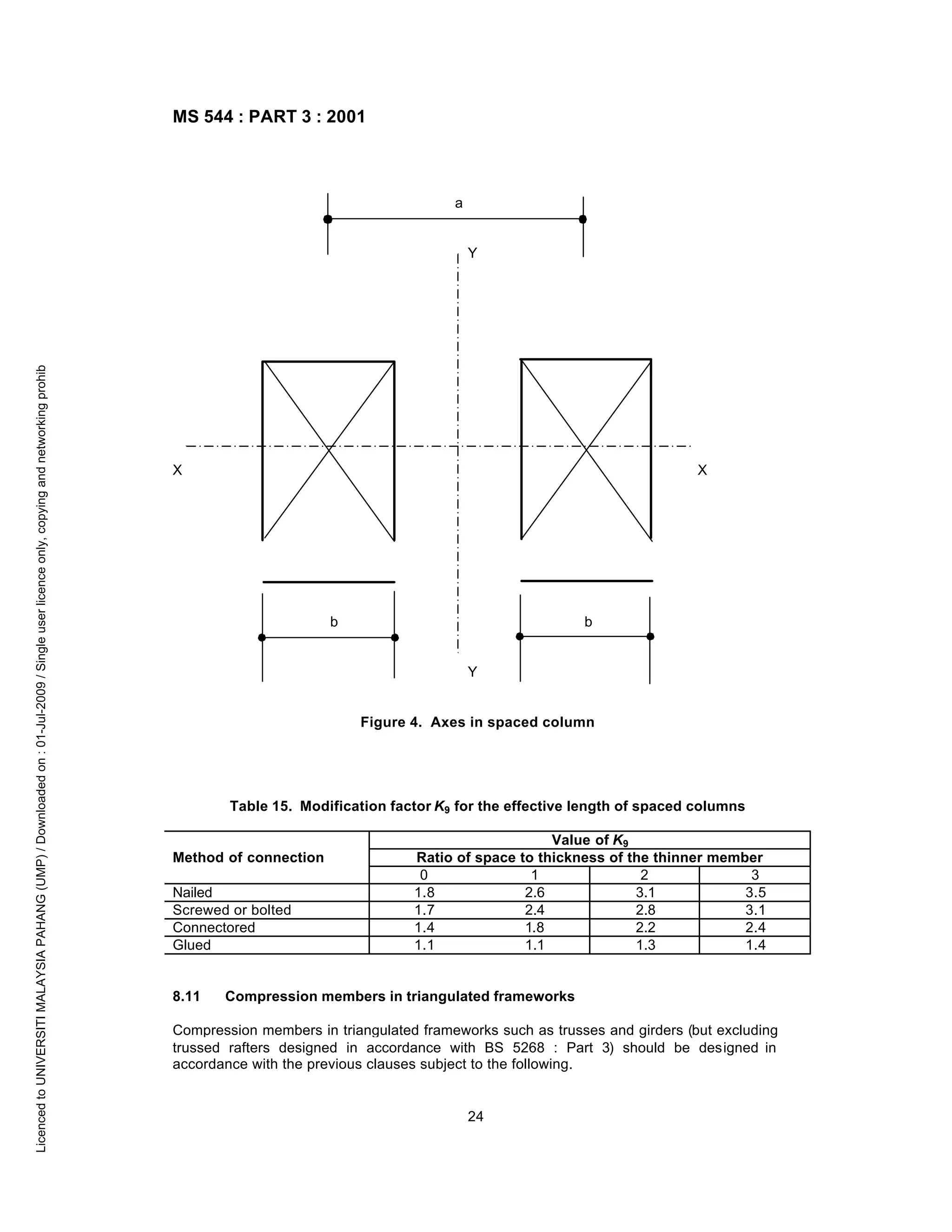 Ms 544 part_3_2001_permissible stress design of glued laminated timber ...
