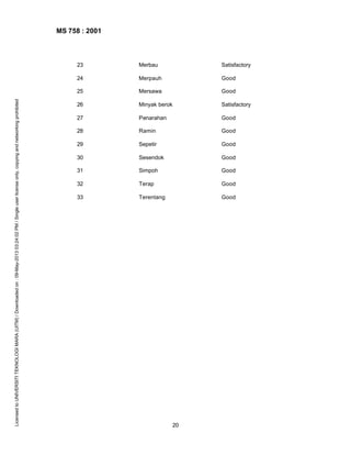 MS 758 : 2001

Merbau

Satisfactory

24

Merpauh

Good

25
Licensed to UNIVERSITI TEKNOLOGI MARA (UITM) / Downloaded on : 09-May-2013 03:24:02 PM / Single user license only, copying and networking prohibited

23

Mersawa

Good

26

Minyak berok

Satisfactory

27

Penarahan

Good

28

Ramin

Good

29

Sepetir

Good

30

Sesendok

Good

31

Simpoh

Good

32

Terap

Good

33

Terentang

Good

20

 