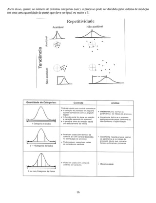 16
Além disso, quanto ao número de distintas categorias (ndc), o processo pode ser dividido pelo sistema de medição
em uma certa quantidade de partes que deve ser igual ou maior a 5.
 