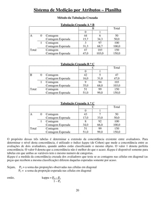 20
Sistema de Medição por Atributos – Planilha
Método da Tabulação Cruzada
Tabulação Cruzada A * B
B
0 1
Total
A 0 Contagem
Contagem Esperada
44
15,7
6
34,3
50
50,0
1 Contagem
Contagem Esperada
3
31,3
97
68,7
100
100,0
Total Contagem
Contagem Esperada
47
47,0
103
103,0
150
150,0
Tabulação Cruzada B * C
C
0 1
Total
B 0 Contagem
Contagem Esperada
42
16,0
5
31,0
47
47,0
1 Contagem
Contagem Esperada
9
35,0
94
68,0
103
103,0
Total Contagem
Contagem Esperada
51
51,0
99
99,0
150
150,0
Tabulação Cruzada A * C
C
0 1
Total
A 0 Contagem
Contagem Esperada
43
17,0
7
33,0
50
50,0
1 Contagem
Contagem Esperada
8
34,0
92
66,0
100
100,0
Total Contagem
Contagem Esperada
51
51,0
99
99,0
150
150,0
O propósito dessas três tabelas é determinar a extensão da concordância existente entre avaliadores. Para
determinar o nível desta concordância, é utilizado o índice kappa (de Cohen) que mede a concordância entre as
avaliações de dois avaliadores, quando ambos estão classificando o mesmo objeto. O valor 1 denota perfeita
concordância. O valor 0 denota que a concordância não é melhor do que o acaso. Kappa é disponível somente para
tabelas em que ambas as variáveis tem o mesmo numero de categorias.
Kappa é a medida da concordância cruzada dos avaliadores que testa se as contagens nas células em diagonal (as
peças que recebem a mesma classificação) diferem daquelas esperadas somente por acaso.
Sejam, Po = a soma das proporções observadas nas células em diagonal
Pe = a soma da proporção esperada nas células em diagonal
então, kappa = Po – Pe
1 – Pe
 