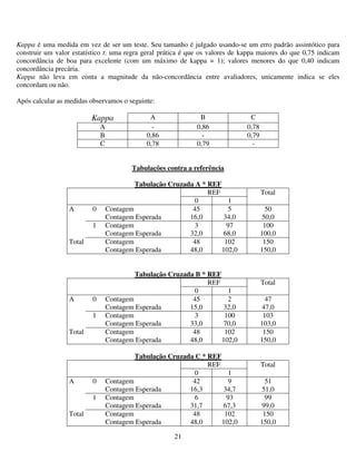 21
Kappa é uma medida em vez de ser um teste. Seu tamanho é julgado usando-se um erro padrão assintótico para
construir um valor estatístico t. uma regra geral prática é que os valores de kappa maiores do que 0,75 indicam
concordância de boa para excelente (com um máximo de kappa = 1); valores menores do que 0,40 indicam
concordância precária.
Kappa não leva em conta a magnitude da não-concordância entre avaliadores, unicamente indica se eles
concordam ou não.
Após calcular as medidas observamos o seguinte:
Kappa A B C
A - 0,86 0,78
B 0,86 - 0,79
C 0,78 0,79 -
Tabulações contra a referência
Tabulação Cruzada A * REF
REF
0 1
Total
A 0 Contagem
Contagem Esperada
45
16,0
5
34,0
50
50,0
1 Contagem
Contagem Esperada
3
32,0
97
68,0
100
100,0
Total Contagem
Contagem Esperada
48
48,0
102
102,0
150
150,0
Tabulação Cruzada B * REF
REF
0 1
Total
A 0 Contagem
Contagem Esperada
45
15,0
2
32,0
47
47,0
1 Contagem
Contagem Esperada
3
33,0
100
70,0
103
103,0
Total Contagem
Contagem Esperada
48
48,0
102
102,0
150
150,0
Tabulação Cruzada C * REF
REF
0 1
Total
A 0 Contagem
Contagem Esperada
42
16,3
9
34,7
51
51,0
1 Contagem
Contagem Esperada
6
31,7
93
67,3
99
99,0
Total Contagem
Contagem Esperada
48
48,0
102
102,0
150
150,0
 