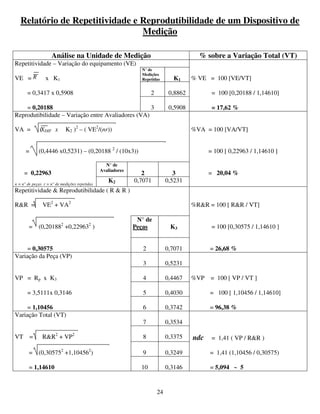 24
Relatório de Repetitividade e Reprodutibilidade de um Dispositivo de
Medição
Análise na Unidade de Medição % sobre a Variação Total (VT)
Repetitividade – Variação do equipamento (VE)
VE = x K1
N° de
Medições
Repetidas K1 % VE = 100 [VE/VT]
= 0,3417 x 0,5908 2 0,8862 = 100 [0,20188 / 1,14610]
= 0,20188 3 0,5908 = 17,62 %
Reprodutibilidade – Variação entre Avaliadores (VA)
VA = ( K2 )2
– ( VE2
/(nr)) %VA = 100 [VA/VT]
= (0,4446 x0,5231) – (0,20188 2
/ (10x3)) = 100 [ 0,22963 / 1,14610 ]
= 0,22963
N° de
Avaliadores
2 3 = 20,04 %
n = n° de peças r = n° de medições repetidas
K2 0,7071 0,5231
Repetitividade & Reprodutibilidade ( R & R )
R&R = VE2
+ VA2
%R&R = 100 [ R&R / VT]
= (0,201882
+0,229632
)
N° de
Peças K3 = 100 [0,30575 / 1,14610 ]
= 0,30575 2 0,7071 = 26,68 %
Variação da Peça (VP)
3 0,5231
VP = Rp x K3 4 0,4467 %VP = 100 [ VP / VT ]
= 3,5111x 0,3146 5 0,4030 = 100 [ 1,10456 / 1,14610]
= 1,10456 6 0,3742 = 96,38 %
Variação Total (VT)
7 0,3534
VT = R&R2
+ VP2
8 0,3375 ndc = 1,41 ( VP / R&R )
= (0,305752
+1,104562
) 9 0,3249 = 1,41 (1,10456 / 0,30575)
= 1,14610 10 0,3146 = 5,094 ~ 5
R
XDIF x
 