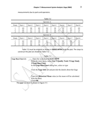 Chapter 7: Measurement System Analysis: Gage (R&R) 9 
measurements due to parts and operators. 
Table 7.2 
Operator A 
Trials Part 1 Part 2 Part 3 Part 4 Part 5 Part 6 Part 7 Part 8 
1 
2 
3 
69 
68 
65 
98 
97 
95 
80 
78 
79 
82 
85 
86 
58 
56 
50 
99 
98 
99 
87 
89 
91 
69 
72 
71 
Operator B 
Trials Part 1 Part 2 Part 3 Part 4 Part 5 Part 6 Part 7 Part 8 
1 
2 
3 
62 
64 
65 
99 
93 
96 
79 
77 
78 
81 
78 
79 
50 
51 
52 
99 
102 
101 
85 
89 
80 
73 
72 
70 
: 
Table 7.2 must be entered as shown in GAGE3.MTW to do the plot. The steps to 
construct the plot are shown in Table 7.3. 
Table 7.3 
Gage Run Chart (1) Open the worksheet GAGE3.MTW 
From the main menu, select Stat &Quality Tools &Gage Study 
&Gage Run Chart 
In the Gage Run Chart dialog box, select or type 
: 
Click the Gage Info tab and provide the details about the Gage 
: 
: 
Type-in a Historical Mean value (or the mean will be calculated 
from the data) 
Click OK 
The gage run chart is shown in Figure 7.7. 
 