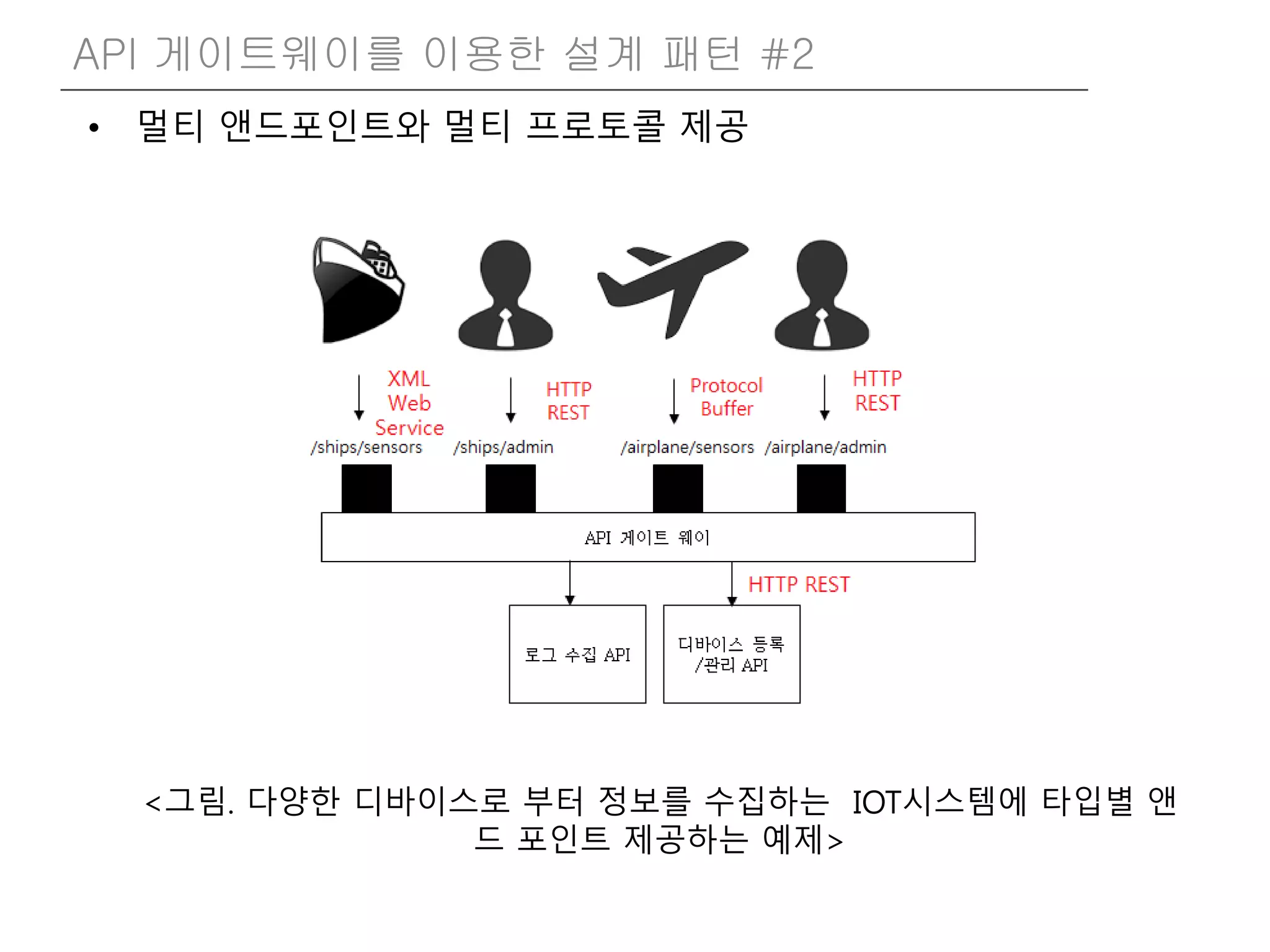 • 멀티 앤드포인트와 멀티 프로토콜 제공
API 게이트웨이를 이용한 설계 패턴 #2
<그림. 다양한 디바이스로 부터 정보를 수집하는 IOT시스템에 타입별 앤
드 포인트 제공하는 예제>
 