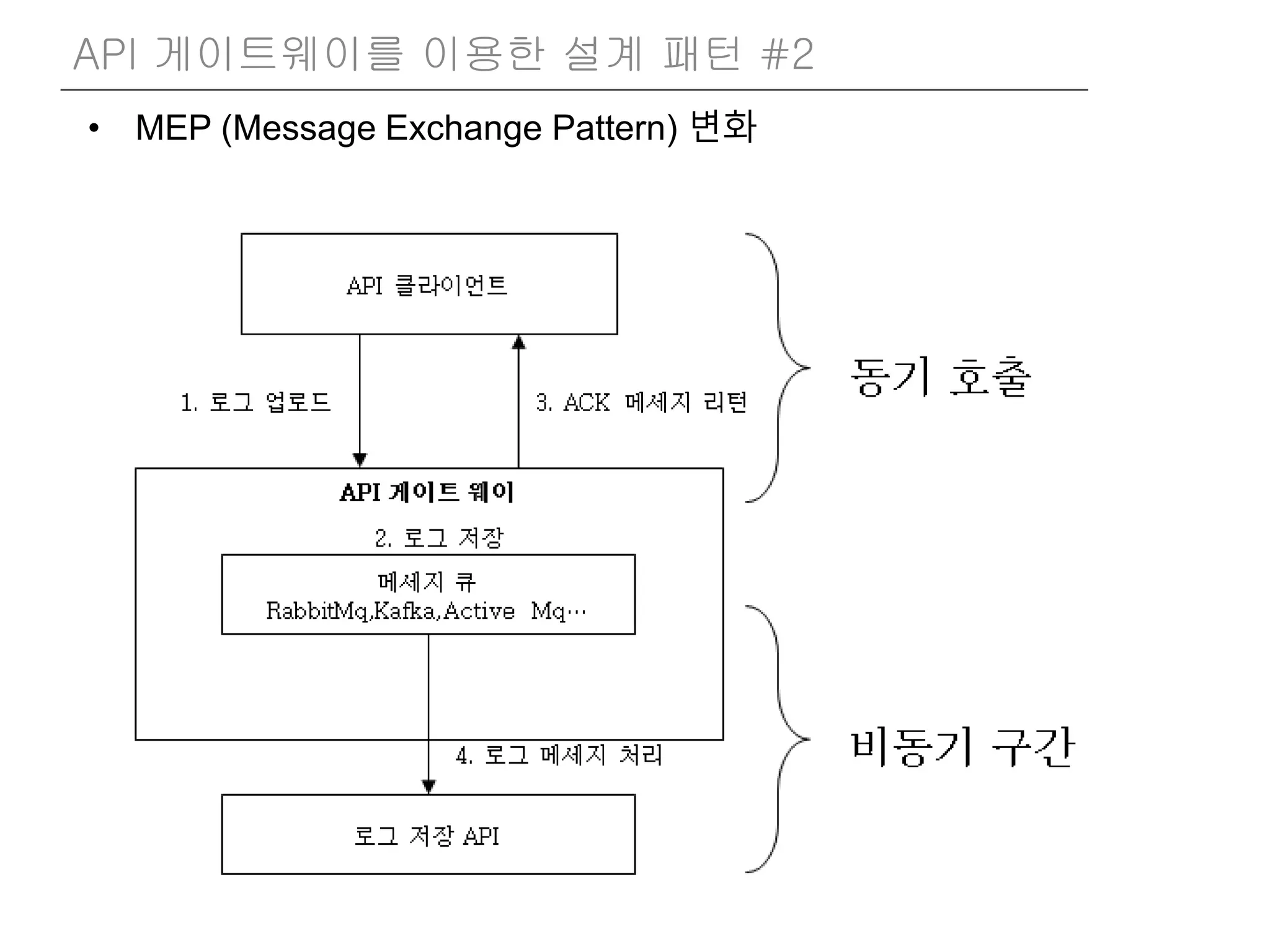 • MEP (Message Exchange Pattern) 변화
API 게이트웨이를 이용한 설계 패턴 #2
 