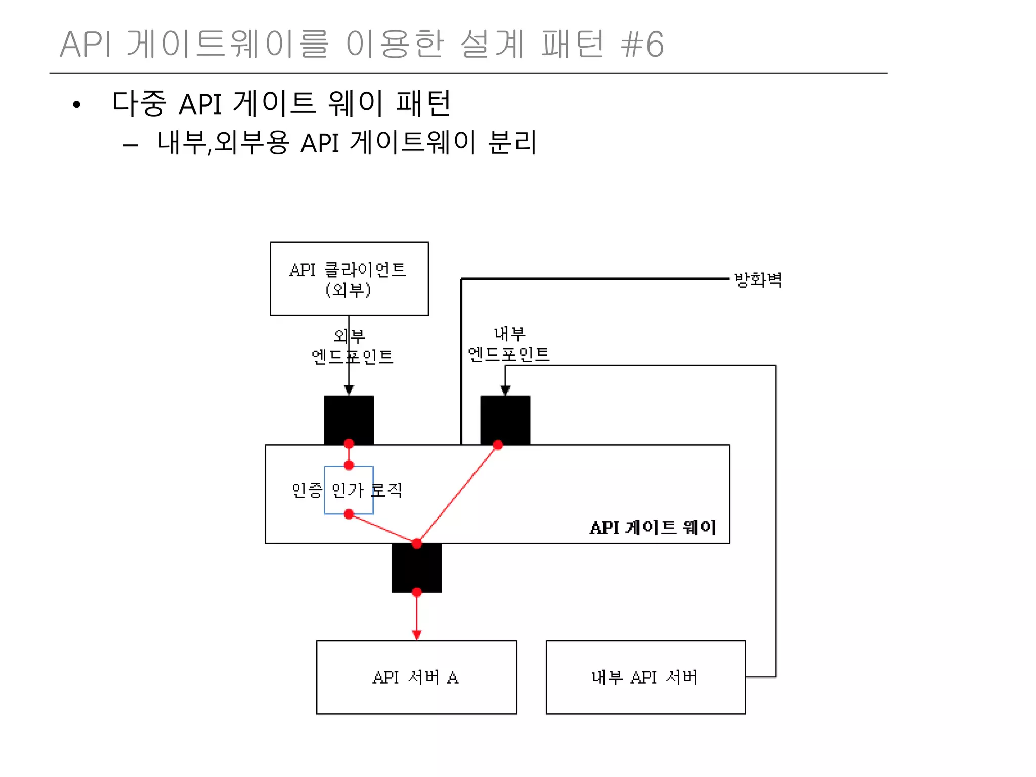 • 다중 API 게이트 웨이 패턴
– 내부,외부용 API 게이트웨이 분리
API 게이트웨이를 이용한 설계 패턴 #6
 