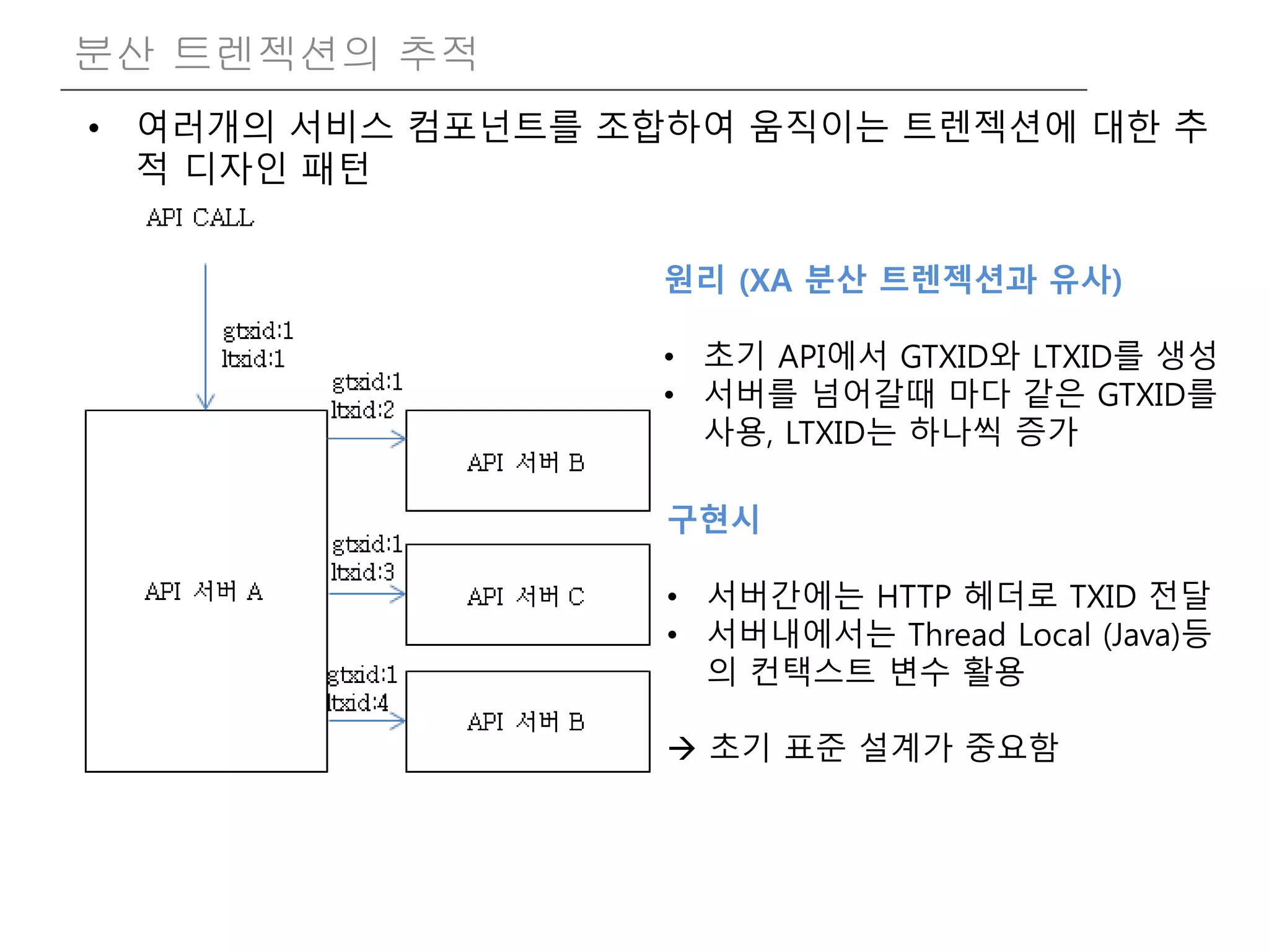 • 여러개의 서비스 컴포넌트를 조합하여 움직이는 트렌젝션에 대한 추
적 디자인 패턴
분산 트렌젝션의 추적
원리 (XA 분산 트렌젝션과 유사)
• 초기 API에서 GTXID와 LTXID를 생성
• 서버를 넘어갈때 마다 같은 GTXID를
사용, LTXID는 하나씩 증가
구현시
• 서버간에는 HTTP 헤더로 TXID 전달
• 서버내에서는 Thread Local (Java)등
의 컨택스트 변수 활용
 초기 표준 설계가 중요함
 