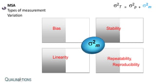 Measurement System Analysis | PPSX