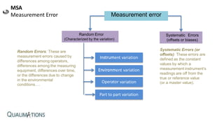 Measurement System Analysis | PPSX