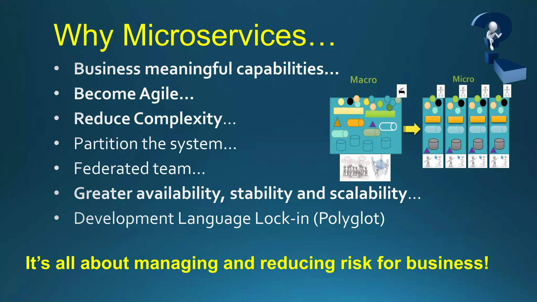 Why Microservices…
It’s all about managing and reducing risk for business!
 