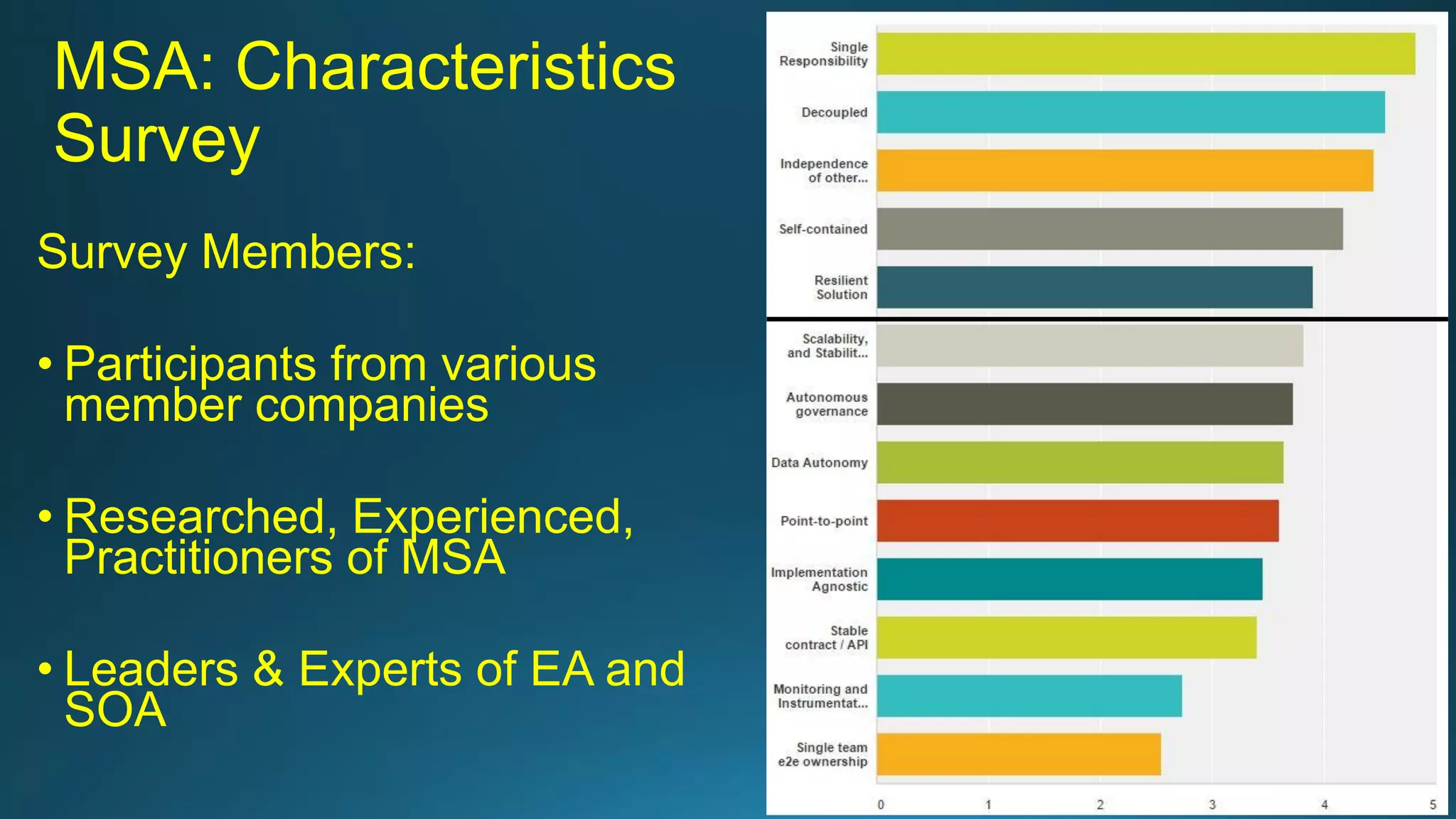 MSA: Characteristics
Survey
Survey Members:
• Participants from various
member companies
• Researched, Experienced,
Practitioners of MSA
• Leaders & Experts of EA and
SOA
 