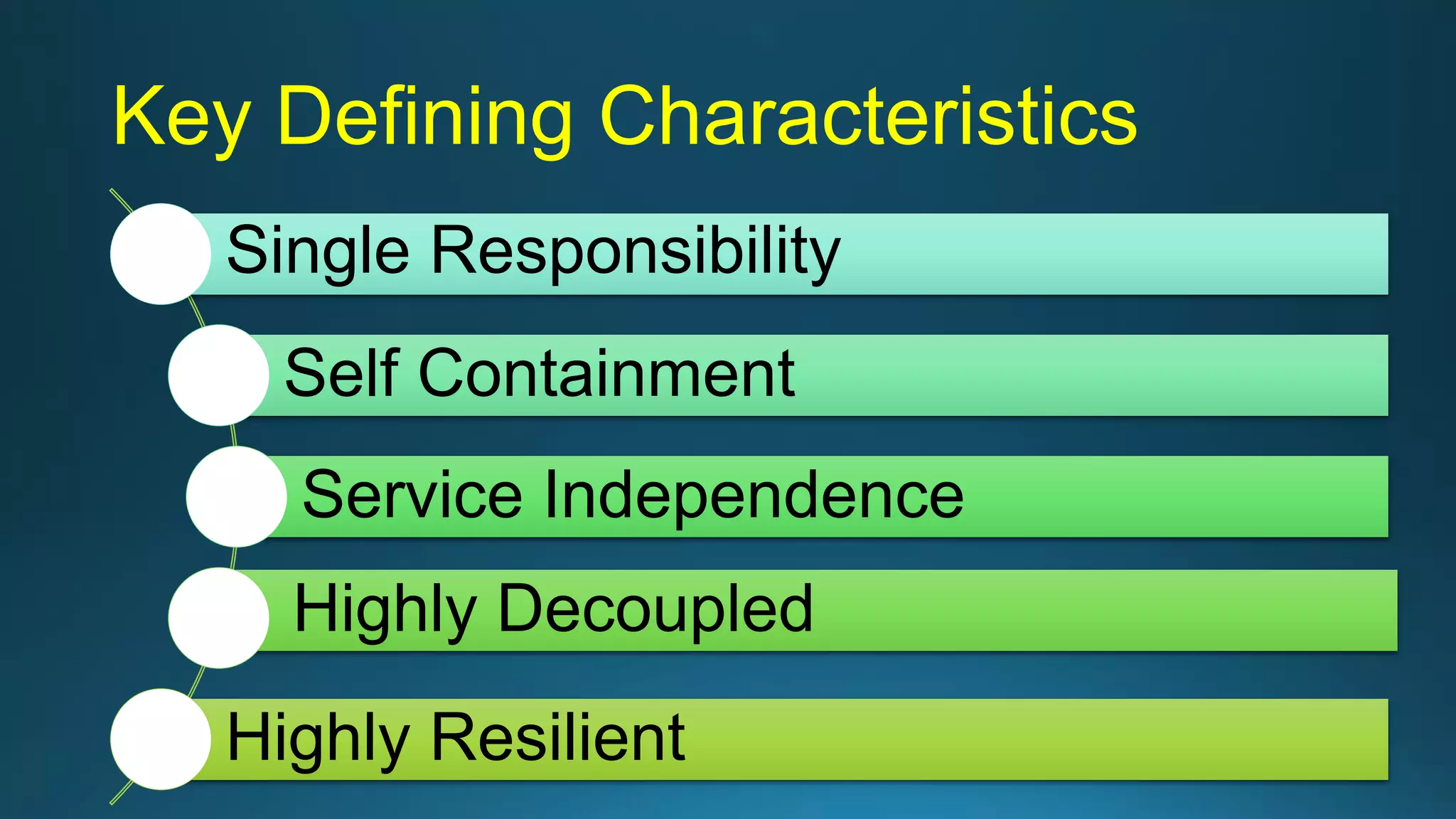 Key Defining Characteristics
Single Responsibility
Self Containment
Service Independence
Highly Decoupled
Highly Resilient
 