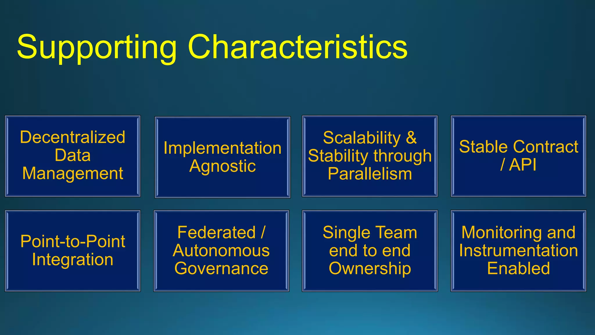 Supporting Characteristics
Decentralized
Data
Management
Implementation
Agnostic
Scalability &
Stability through
Parallelism
Stable Contract
/ API
Point-to-Point
Integration
Federated /
Autonomous
Governance
Single Team
end to end
Ownership
Monitoring and
Instrumentation
Enabled
 