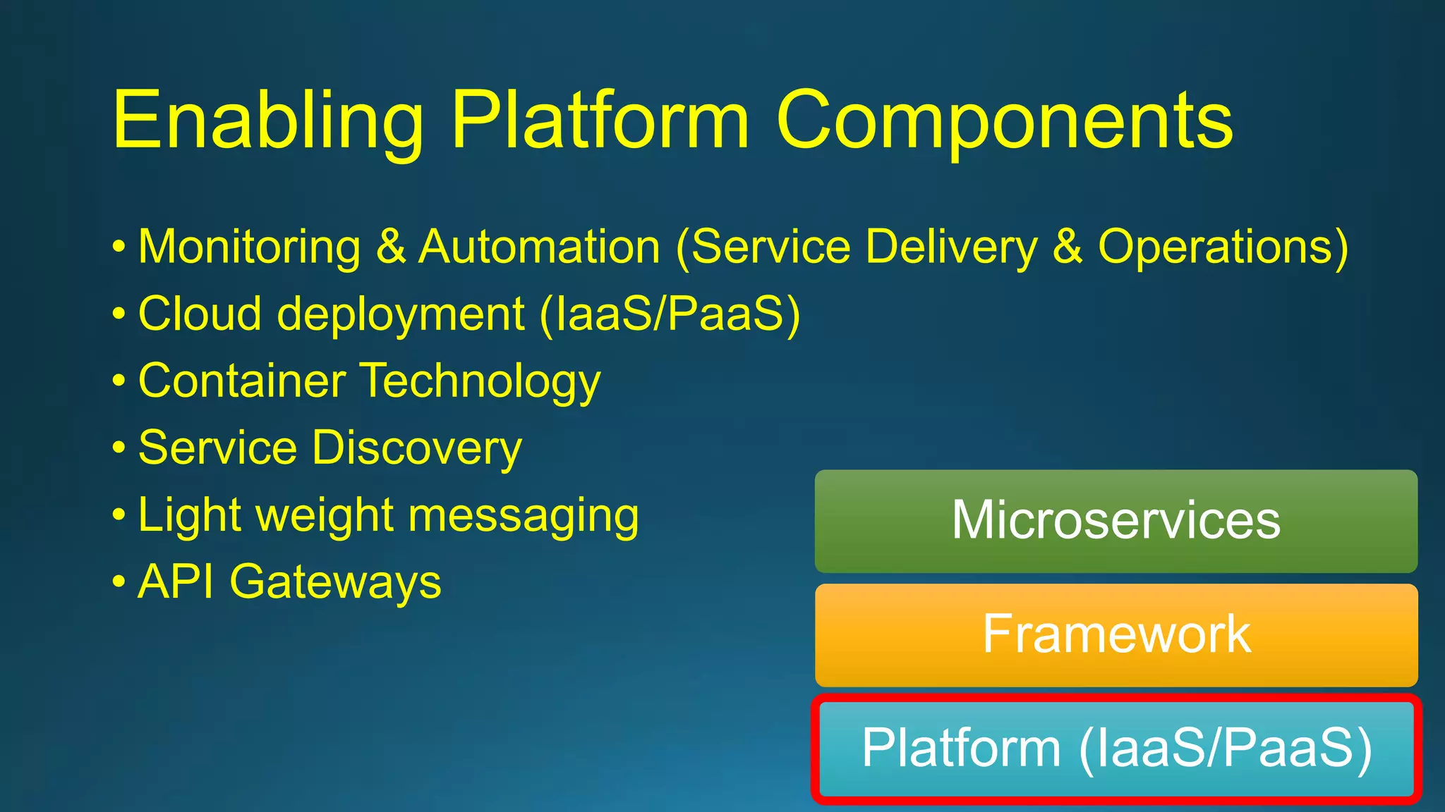 Enabling Platform Components
• Monitoring & Automation (Service Delivery & Operations)
• Cloud deployment (IaaS/PaaS)
• Container Technology
• Service Discovery
• Light weight messaging
• API Gateways
Microservices
Framework
Platform (IaaS/PaaS)
 