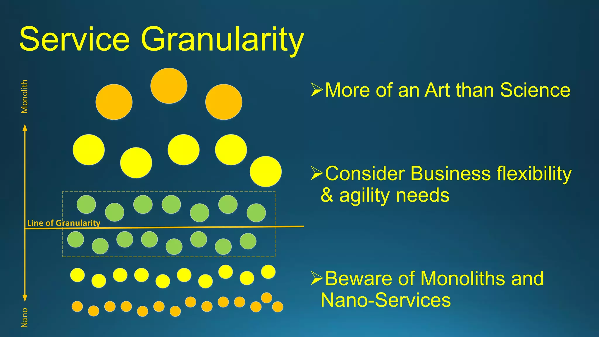 Service Granularity
MonolithNano
Line of Granularity
More of an Art than Science
Consider Business flexibility
& agility needs
Beware of Monoliths and
Nano-Services
 