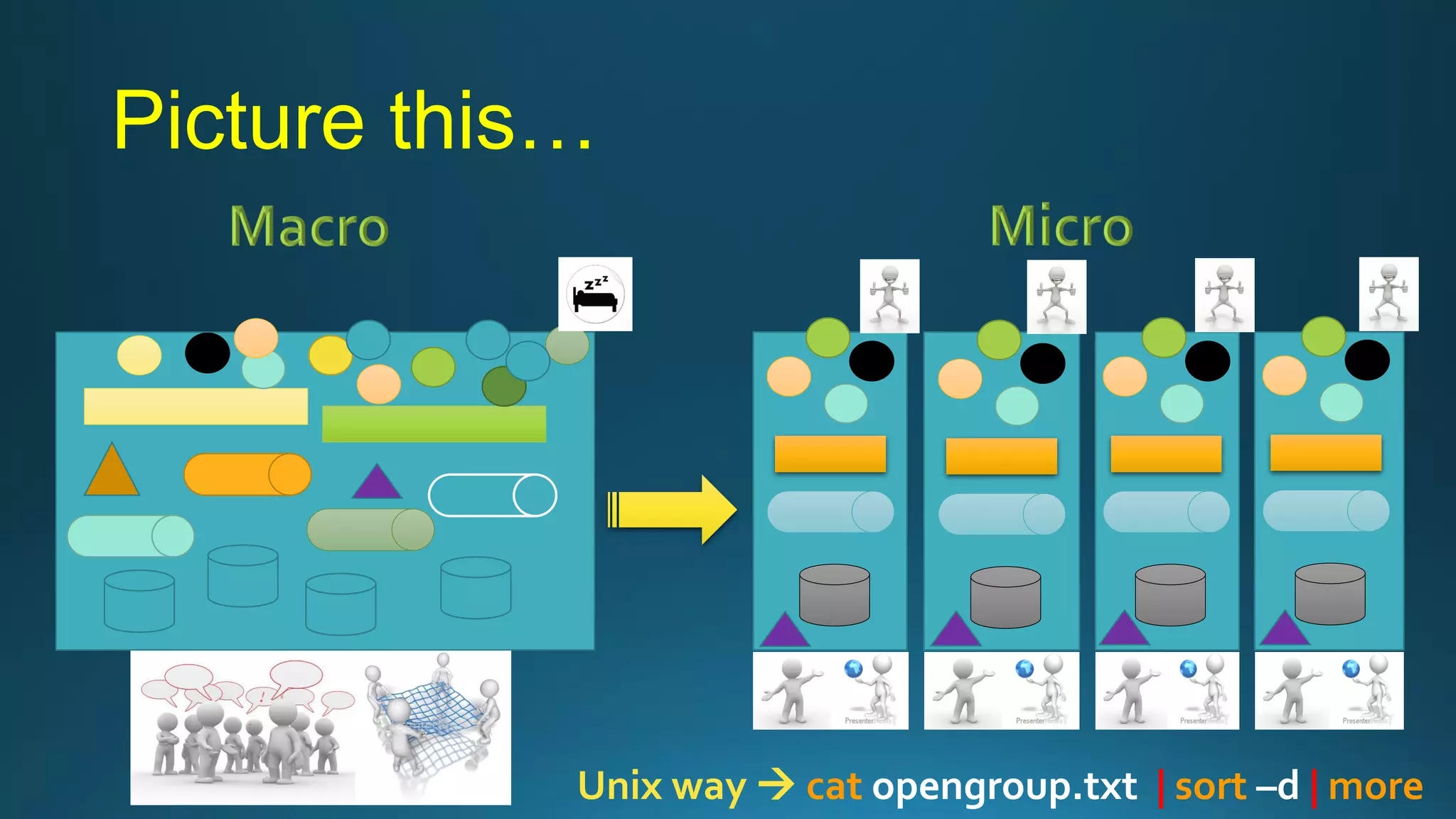 Picture this…
Unix way  cat opengroup.txt | sort –d | more
 