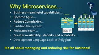 Why Microservices…
It’s all about managing and reducing risk for business!
 