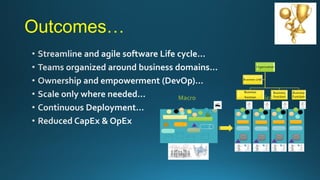 Outcomes…
Organization
Business
function
Business
Function
Business
Function
Business Unit
 