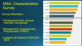 MSA: Characteristics
Survey
Survey Members:
• Participants from various
member companies
• Researched, Experienced,
Practitioners of MSA
• Leaders & Experts of EA and
SOA
 