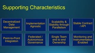 Supporting Characteristics
Decentralized
Data
Management
Implementation
Agnostic
Scalability &
Stability through
Parallelism
Stable Contract
/ API
Point-to-Point
Integration
Federated /
Autonomous
Governance
Single Team
end to end
Ownership
Monitoring and
Instrumentation
Enabled
 