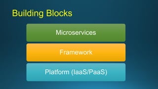 Building Blocks
Microservices
Framework
Platform (IaaS/PaaS)
 