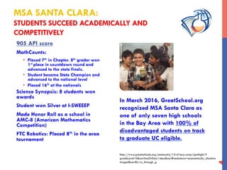 MSA SANTA CLARA:
STUDENTS SUCCEED ACADEMICALLY AND
COMPETITIVELY
905 API score
MathCounts:
•  Placed 7th in Chapter. 8th grader won
1st place in countdown round and
advanced to the state finals.
•  Student became State Champion and
advanced to the national level
•  Placed 16th at the nationals
Science Synopsis: 8 students won
awards
Student won Silver at I-SWEEEP
Made Honor Roll as a school in
AMC-8 (American Mathematics
Competition)
FTC Robotics: Placed 8th in the area
tournament
In March 2016, GreatSchool.org
recognized MSA Santa Clara as
one of only seven high schools
in the Bay Area with 100% of
disadvantaged students on track
to graduate UC eligible.
http://www.greatschools.org/community/15-sf-bay-area/spotlight/?
gradeLevel=h&sortAscOrDesc=desc&sortBreakdown=economically_disadva
ntaged&sortBy=a_through_g
4
 