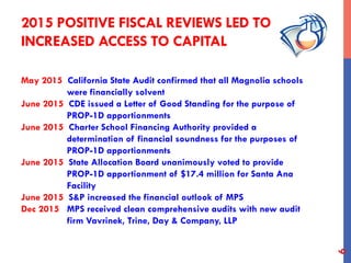 2015 POSITIVE FISCAL REVIEWS LED TO
INCREASED ACCESS TO CAPITAL
May 2015 California State Audit confirmed that all Magnolia schools
were financially solvent
June 2015 CDE issued a Letter of Good Standing for the purpose of
PROP-1D apportionments
June 2015 Charter School Financing Authority provided a
determination of financial soundness for the purposes of
PROP-1D apportionments
June 2015 State Allocation Board unanimously voted to provide
PROP-1D apportionment of $17.4 million for Santa Ana
Facility
June 2015 S&P increased the financial outlook of MPS
Dec 2015 MPS received clean comprehensive audits with new audit
firm Vavrinek, Trine, Day & Company, LLP
6
 